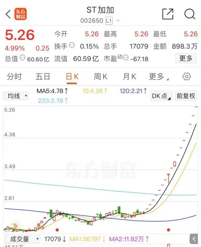 今天，醫(yī)藥股掀漲停潮