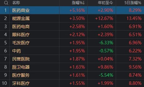 發(fā)生了什么？A股午后全線跳水，多只高位股連續(xù)兩天一字跌停