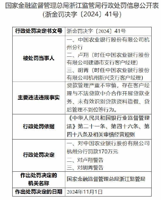 農(nóng)業(yè)銀行杭州分行被罰170萬元：因貸款管理嚴重不審慎 存在客戶經(jīng)理與不法貸款中介合作開展貸款業(yè)務等行為