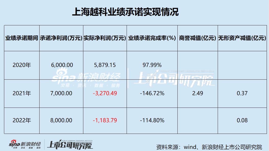 南京化纖業(yè)績承壓 五年巨虧11億 前次并購疑云重重 本次重組能否自救？