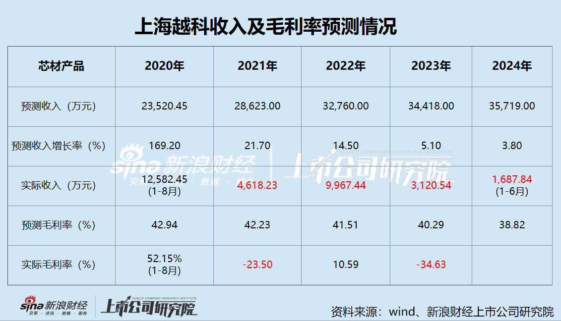 南京化纖業(yè)績承壓 五年巨虧11億 前次并購疑云重重 本次重組能否自救？