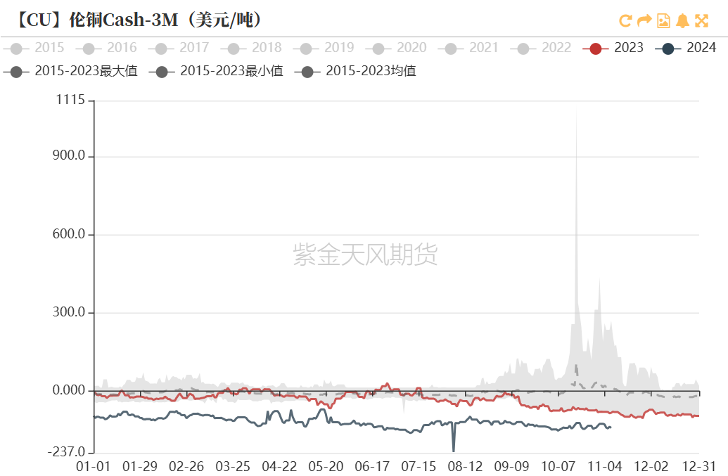 銅：下跌的概率  第11張