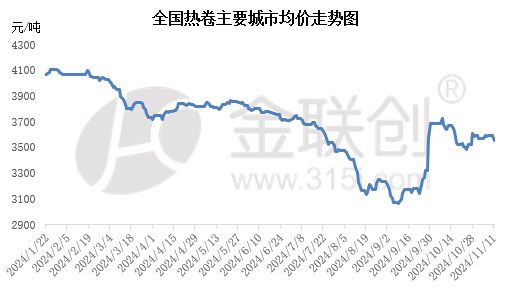 宏觀情緒消退 鋼價怎么走？