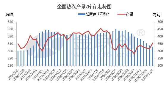 宏觀情緒消退 鋼價怎么走？