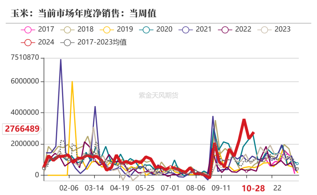 玉米：等待新的驅(qū)動(dòng)