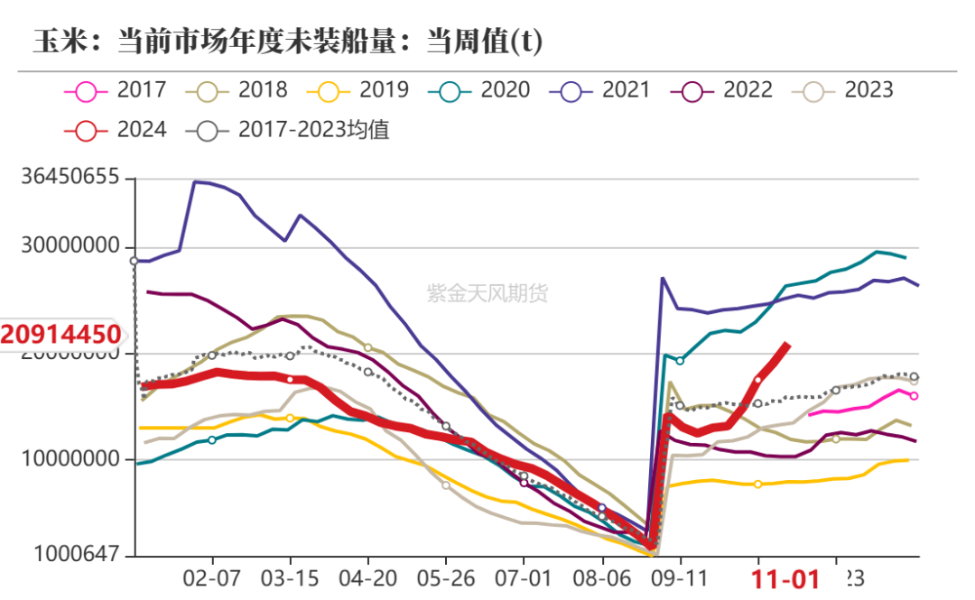 玉米：等待新的驅(qū)動(dòng)