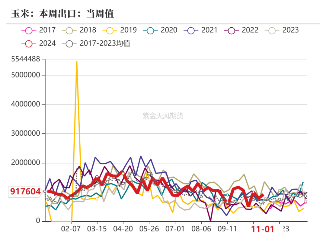 玉米：等待新的驅(qū)動(dòng)