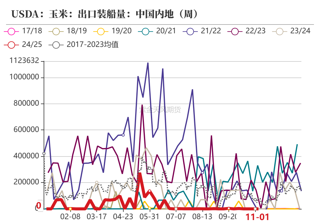 玉米：等待新的驅(qū)動(dòng)