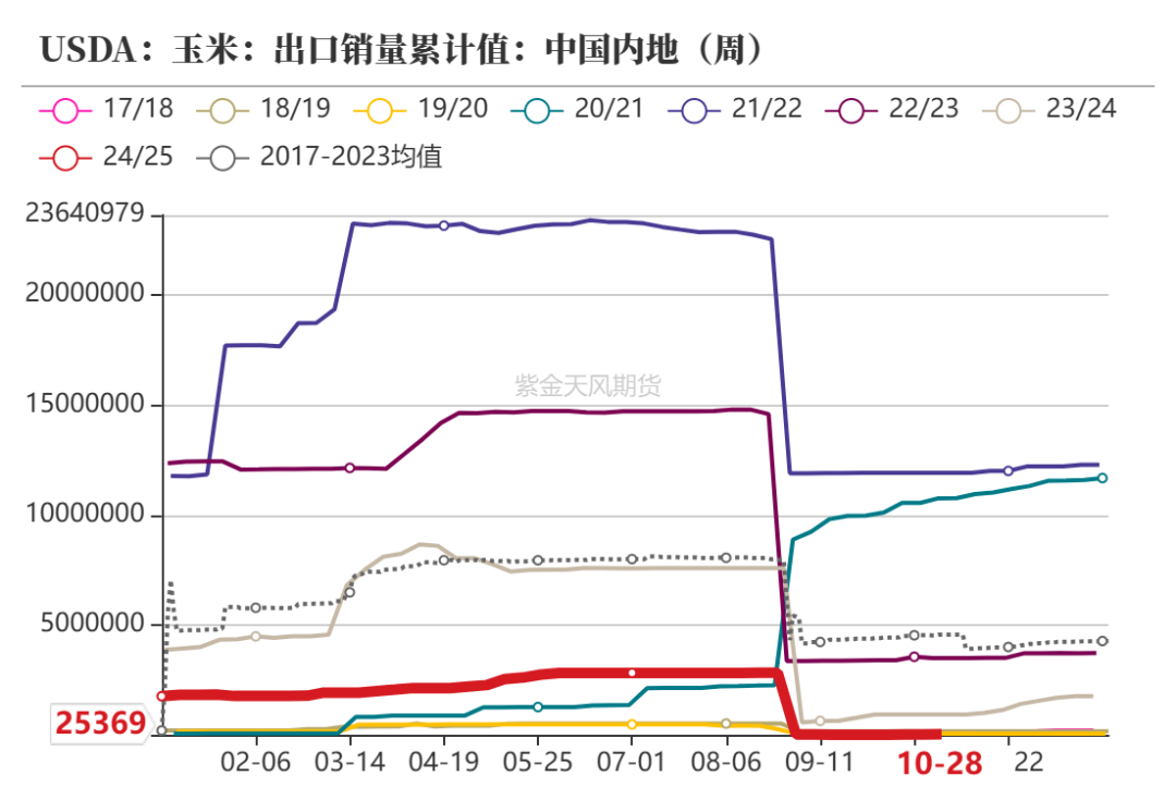 玉米：等待新的驅(qū)動(dòng)