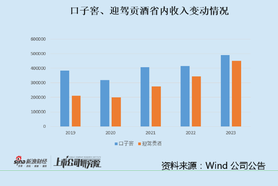 口子窖迎來拐點？三季度營收斷崖式下滑 預收款下降應收賬款逆勢增長