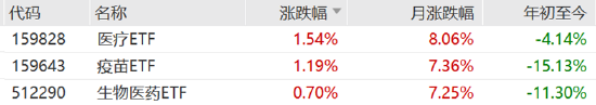 ETF日?qǐng)?bào)：為保障供應(yīng)鏈穩(wěn)定、統(tǒng)籌安全與發(fā)展，芯片國產(chǎn)替代的趨勢將有望延續(xù)