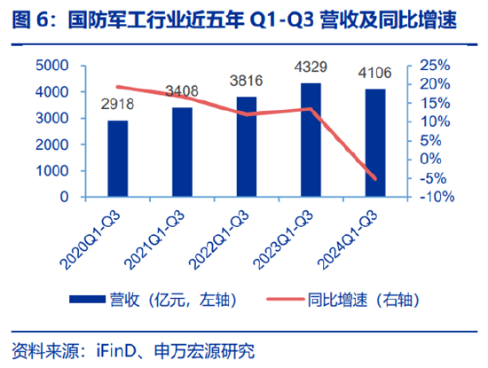 ETF日?qǐng)?bào)：為保障供應(yīng)鏈穩(wěn)定、統(tǒng)籌安全與發(fā)展，芯片國產(chǎn)替代的趨勢將有望延續(xù)