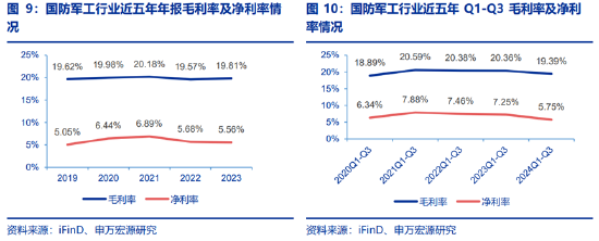 ETF日?qǐng)?bào)：為保障供應(yīng)鏈穩(wěn)定、統(tǒng)籌安全與發(fā)展，芯片國產(chǎn)替代的趨勢將有望延續(xù)