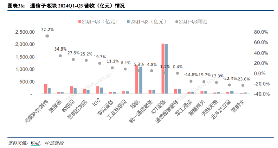 ETF日?qǐng)?bào)：為保障供應(yīng)鏈穩(wěn)定、統(tǒng)籌安全與發(fā)展，芯片國產(chǎn)替代的趨勢將有望延續(xù)