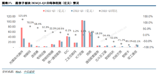 ETF日?qǐng)?bào)：為保障供應(yīng)鏈穩(wěn)定、統(tǒng)籌安全與發(fā)展，芯片國產(chǎn)替代的趨勢將有望延續(xù)