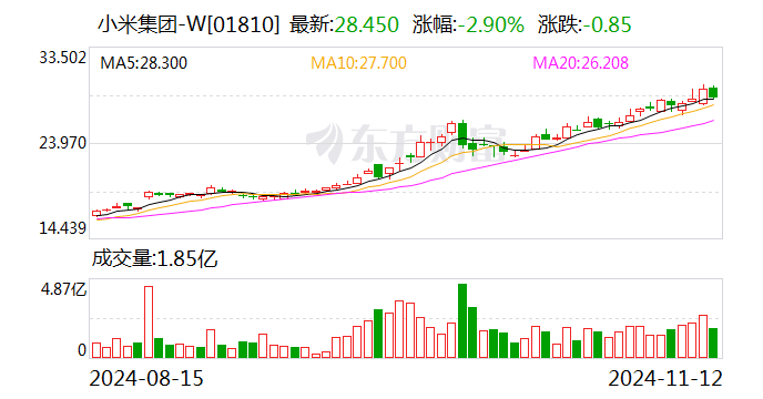 前10個月新能源車險保費同比大增53% 比亞迪、小米等新“玩家”相繼入局