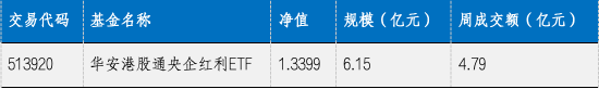 華安基金：大選降息財政三大靴子落地，港股央企紅利配置價值高