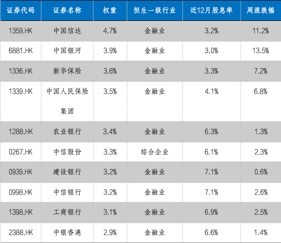 華安基金：大選降息財政三大靴子落地，港股央企紅利配置價值高