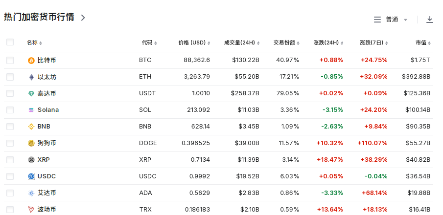 比特幣一度逼近90000美元！這家上市公司，囤了2641枚比特幣！還有這些公司投資加密貨幣