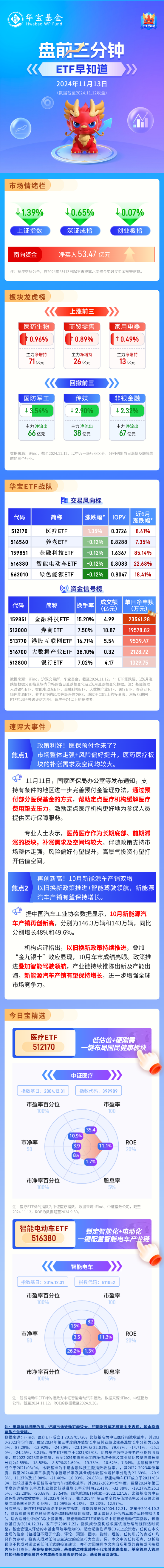 【盤前三分鐘】11月13日ETF早知道