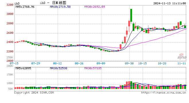 光大期貨：11月13日金融日報