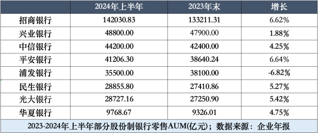 中信銀行零售轉(zhuǎn)型“十年未了局”