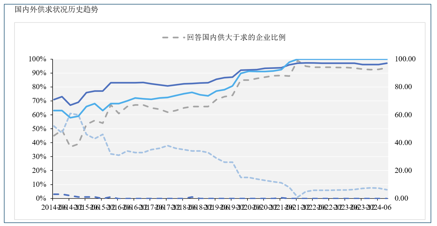 從“穩(wěn)重”模式到“9·24”“預(yù)期之戰(zhàn)”：企業(yè)經(jīng)濟(jì)指數(shù)有哪些新動(dòng)向