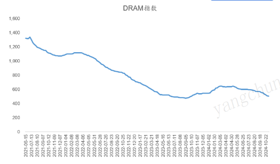 芯片之爭(zhēng)，硝煙再起，“脖子”還要被卡多久？