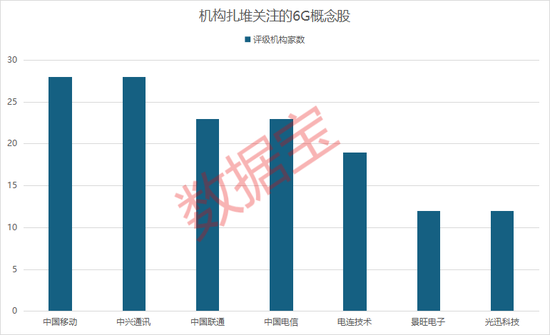 6G大消息！千億巨頭，罕見大漲