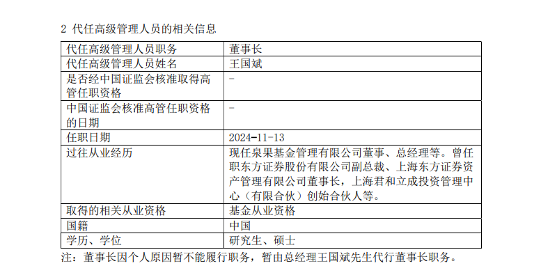 這家公募董事長被指失聯(lián)