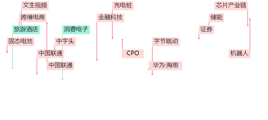 晚報| 住房交易稅收新政！業(yè)務比動力電池“大十倍”！美國10月CPI結(jié)束“6連降”！11月13日影響市場重磅消息匯總