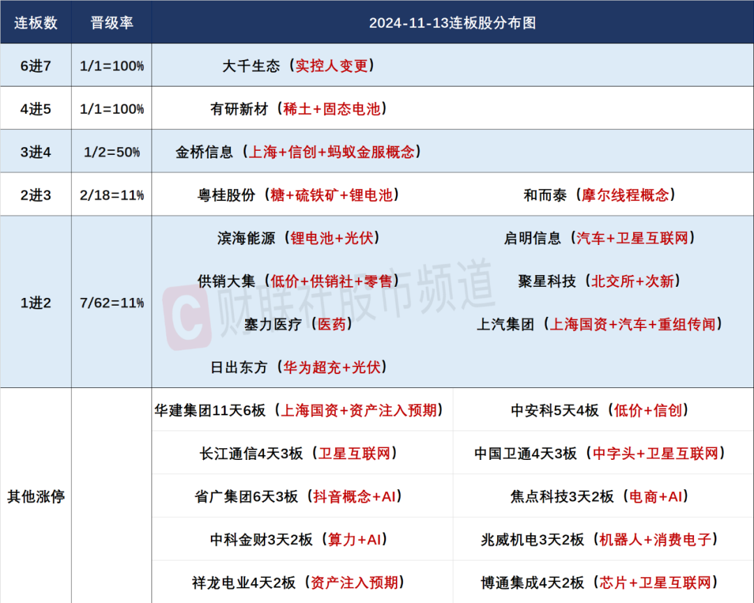 晚報| 住房交易稅收新政！業(yè)務比動力電池“大十倍”！美國10月CPI結(jié)束“6連降”！11月13日影響市場重磅消息匯總