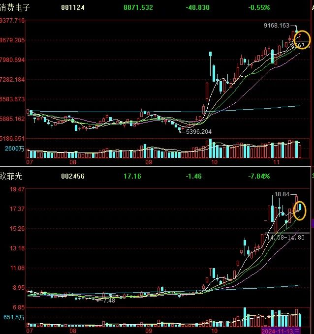 晚報| 住房交易稅收新政！業(yè)務比動力電池“大十倍”！美國10月CPI結(jié)束“6連降”！11月13日影響市場重磅消息匯總