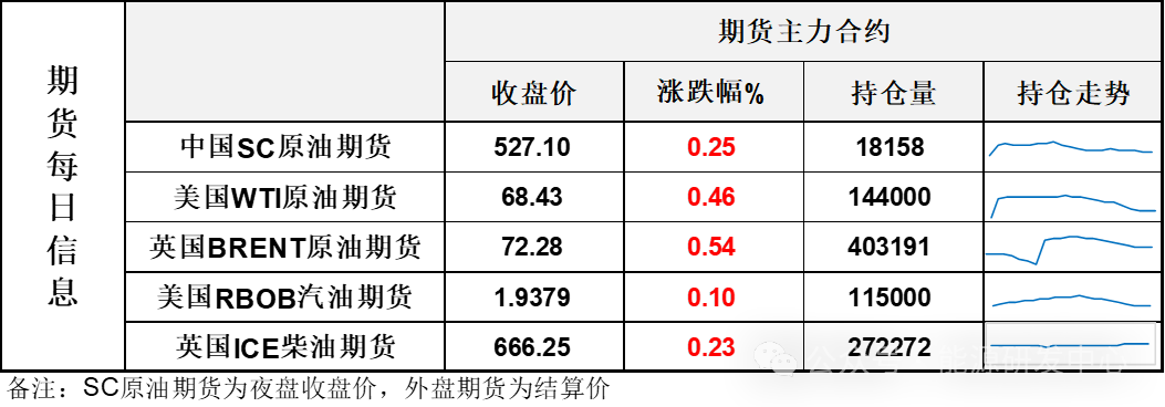 EIA將2024年美國原油需求增速調整為0，繼續(xù)下調明年油價預期