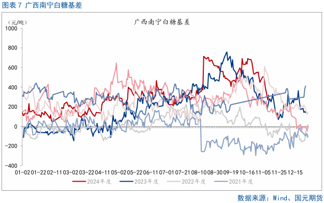 【白糖】巴西雙周食糖產(chǎn)量略超預(yù)期