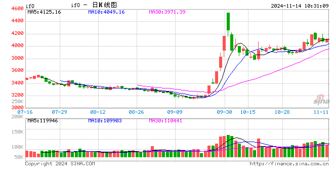 光大期貨金融類(lèi)日?qǐng)?bào)11.14