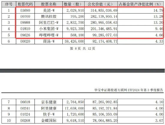 內(nèi)外利好共振，美聯(lián)儲降息預(yù)期升溫，騰訊三季報“秀肌肉”，港股互聯(lián)網(wǎng)ETF（513770）漲近2%