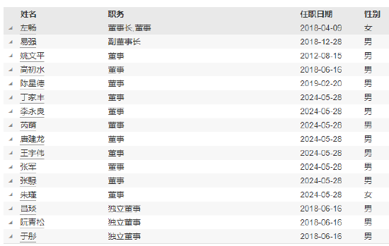 德邦基金實(shí)控人變更為山東省財(cái)金投資集團(tuán)有限公司