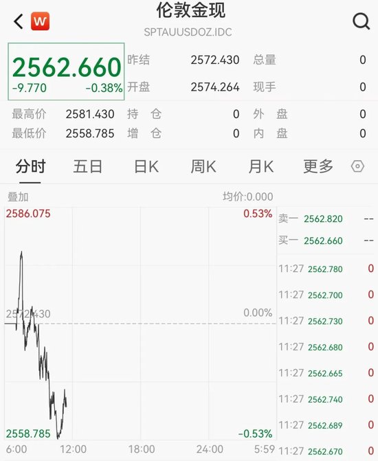 價(jià)格持續(xù)回落 黃金跌上熱搜