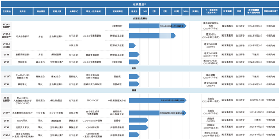 九源基因，來自浙江杭州，通過IPO聆訊，或很快香港上市，華泰獨(dú)家保薦