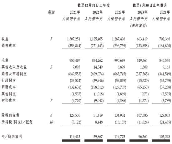 九源基因，來自浙江杭州，通過IPO聆訊，或很快香港上市，華泰獨(dú)家保薦