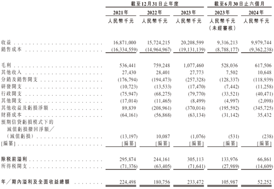 夢(mèng)金園黃金，來(lái)自天津，通過(guò)IPO聆訊，或很快香港上市，中信獨(dú)家保薦