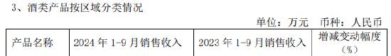 “塞外茅臺”伊力特進(jìn)軍醬酒賽道？三季報承壓，業(yè)績目標(biāo)連續(xù)多年落空