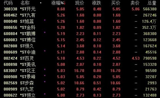 A股再回調(diào)！科技板塊集體跳水，發(fā)生了什么？