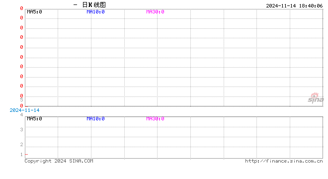 大商所發(fā)布關于原木期貨合約掛盤基準價的通知