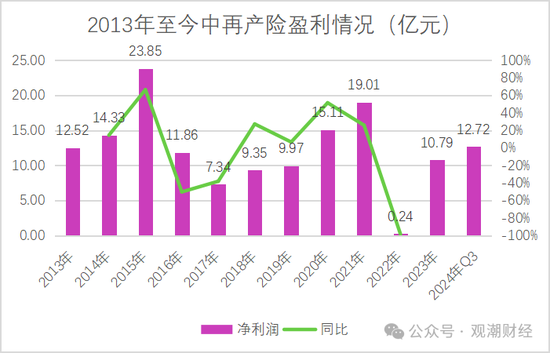 大換血！“80后”總經(jīng)理再添兩員！半年內(nèi)，中再三大子公司“將帥”均換新