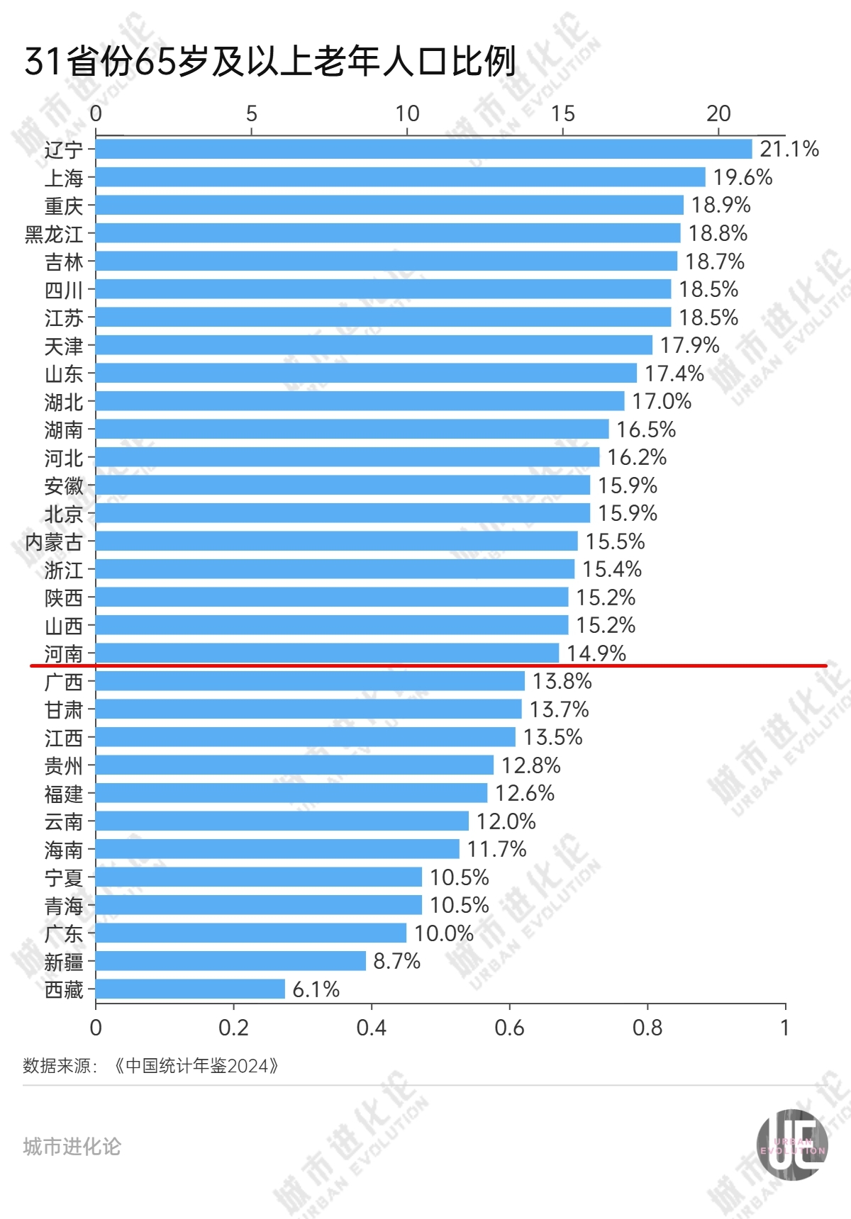 19省份邁過中度老齡化門檻，“最老”的是它