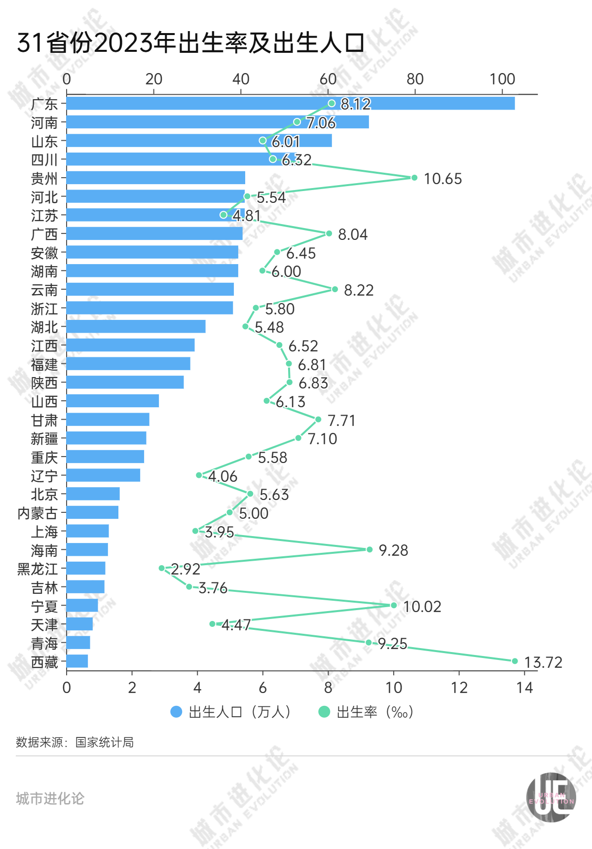 19省份邁過中度老齡化門檻，“最老”的是它