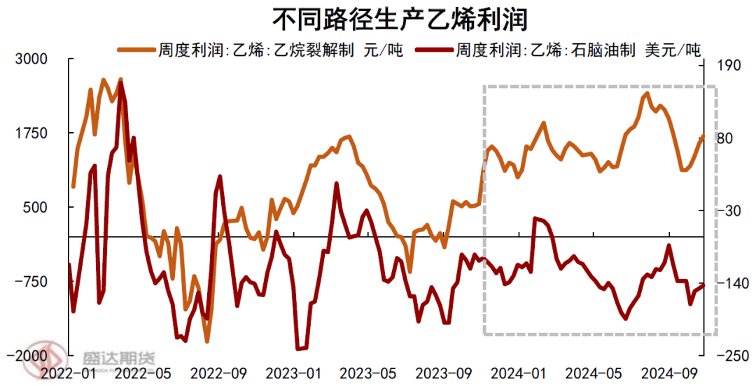 順丁橡膠近期價格走勢分析及后市展望