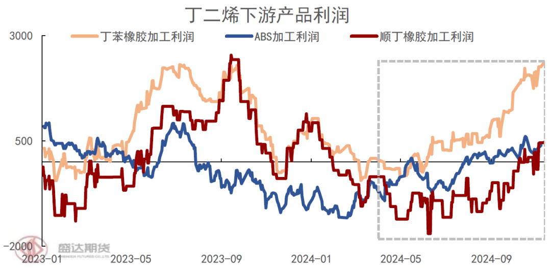 順丁橡膠近期價格走勢分析及后市展望